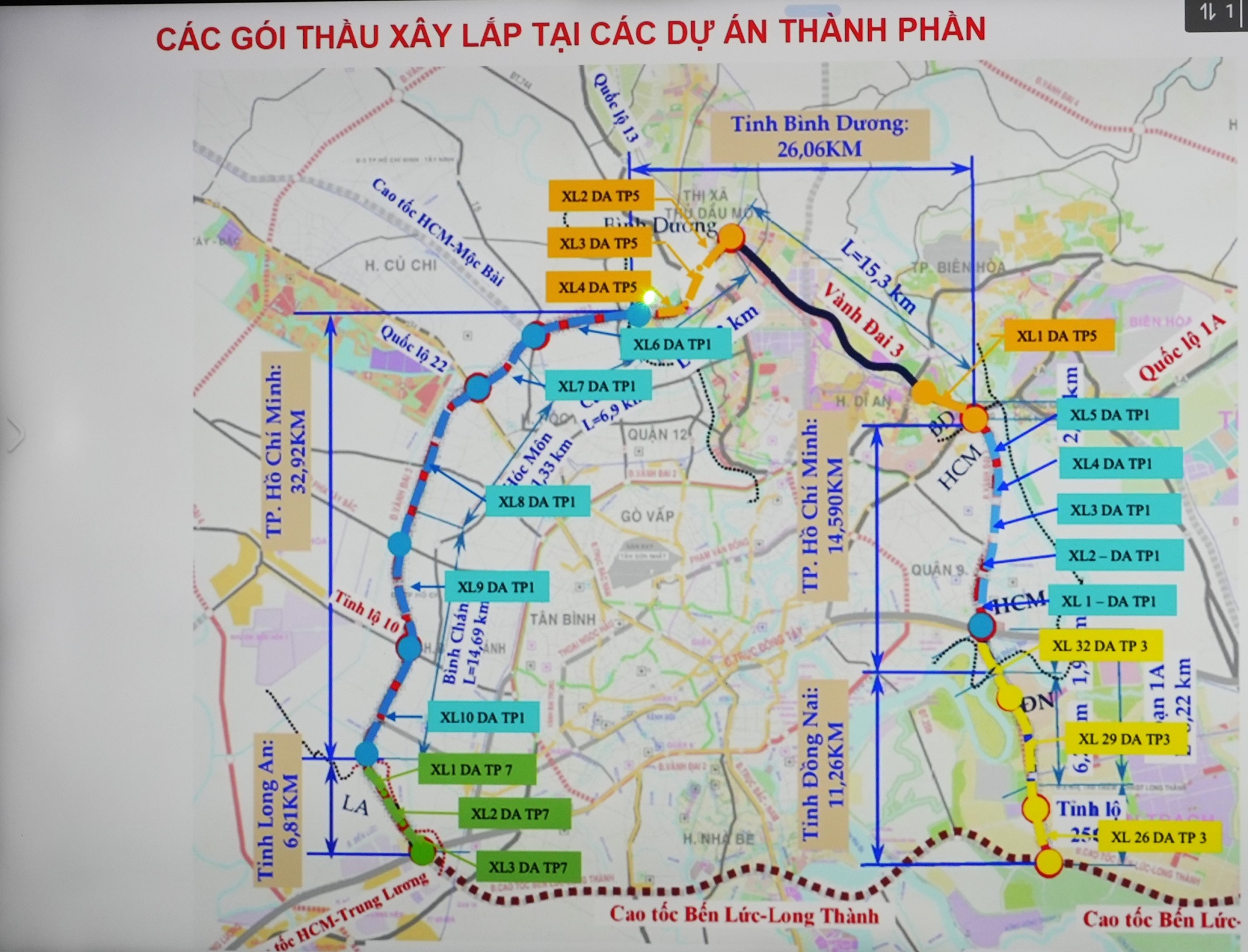Thành lập Tổ Công tác theo dõi tiến độ, nguồn cấp vật liệu cho dự án Thành phần 1, dự án Thành phần 5 thuộc dự án đường Vành đai 3 TP.Hồ Chí Minh